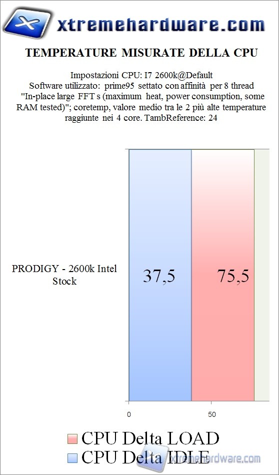 test1